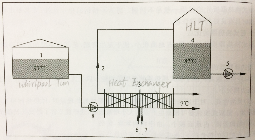 Two stage heat exchanger | Tiantai® 2-150bbl Brewery Equipment Proposal