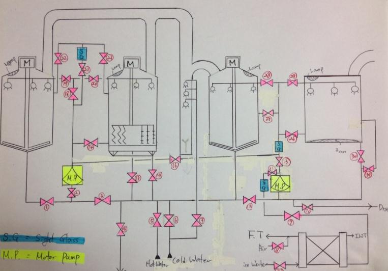 diagrama de flujo del proceso de macerado de la sala de cocción 