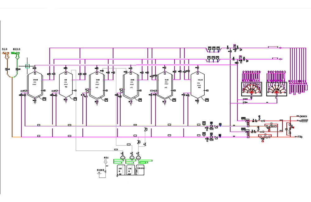 CIP system,beer brewing process,Clean-in-place