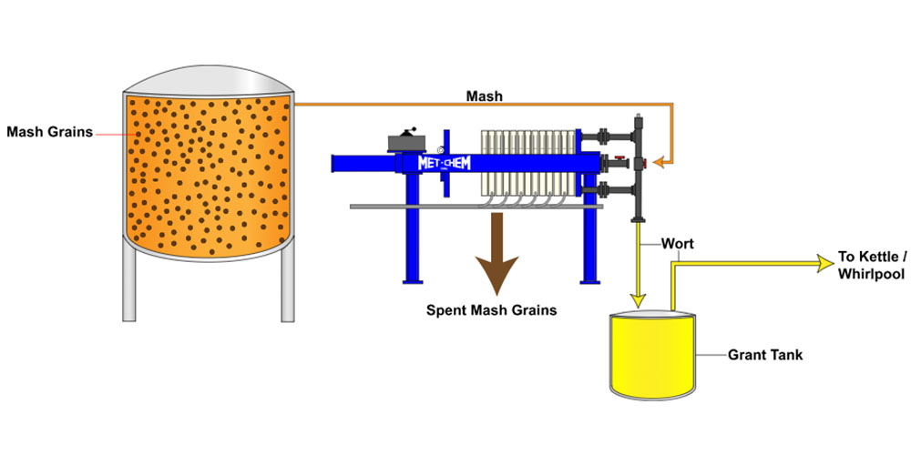 brewery systems for sale,brewery systems