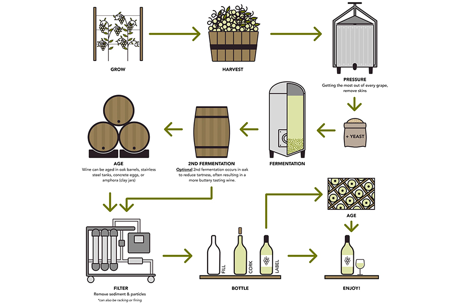 wine tanks jan fourteen 2