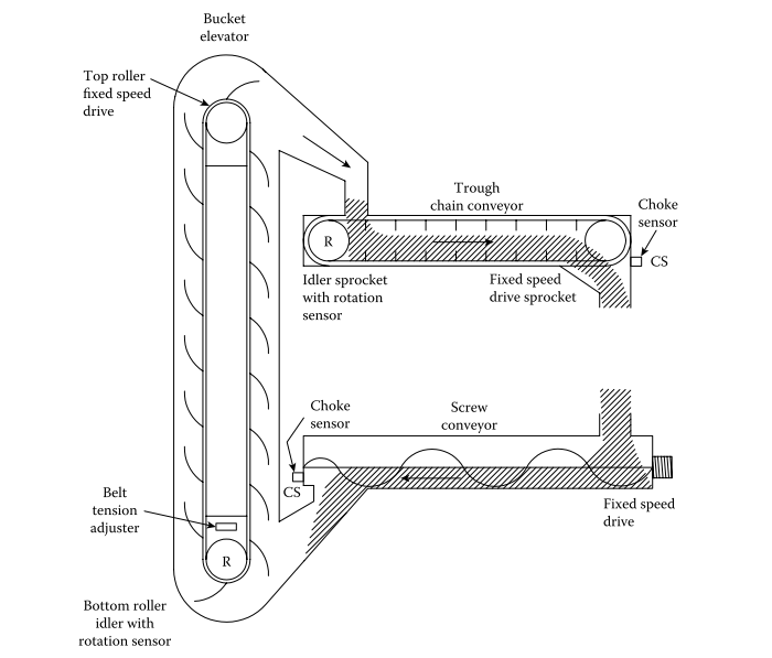 Malt flow control