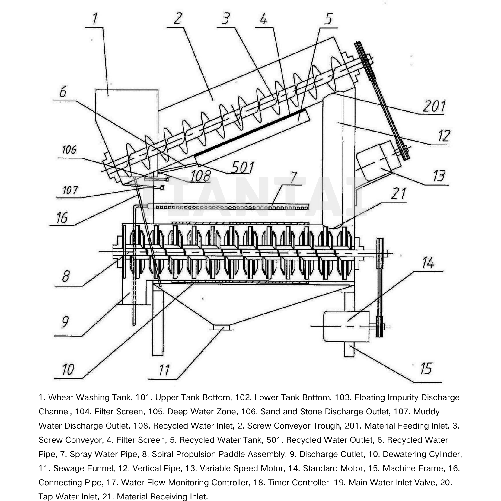 Multifunctional Wet Wheat Washing Machine Structure